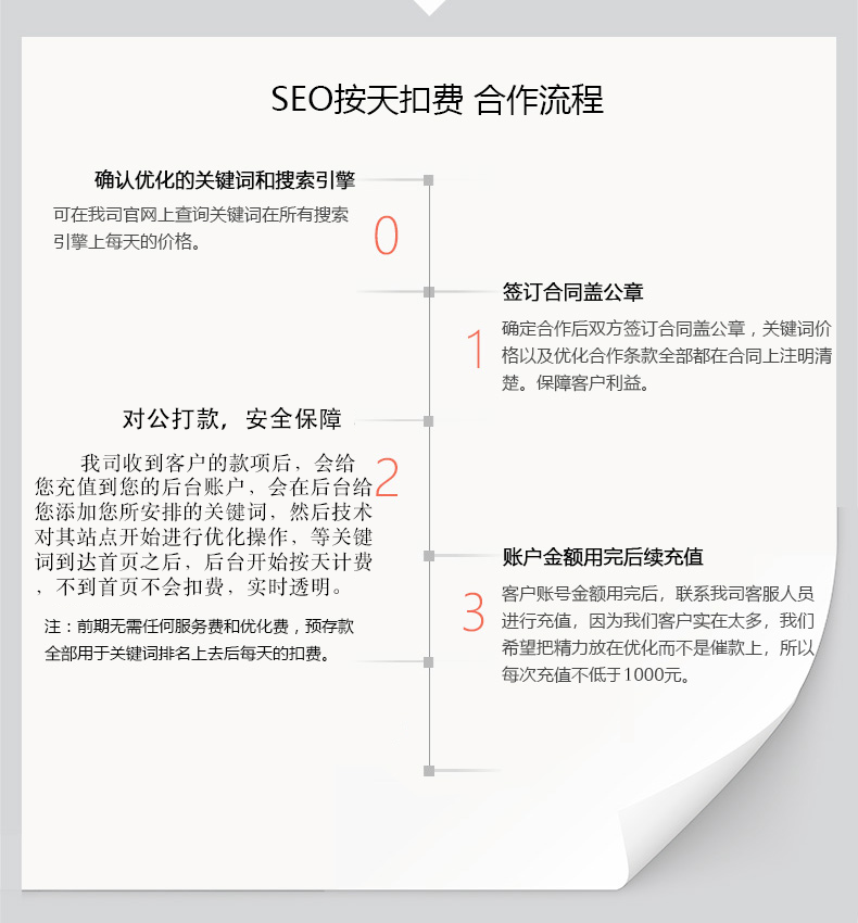 seo优化合作流程